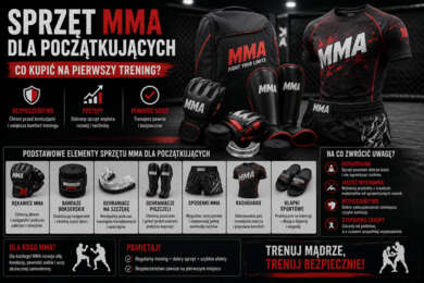 Sprzęt MMA dla początkujących – co kupić na pierwszy trening?
